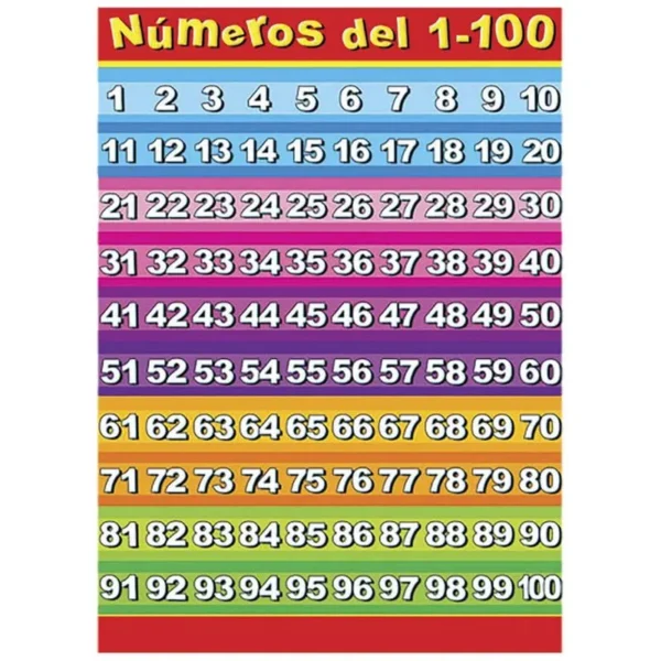 Poster Didáctico Cartón Números 1-100  70x50cm